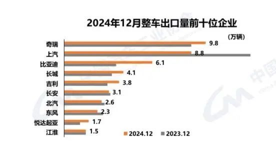 突破1280万辆