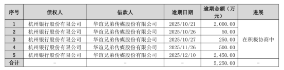 7年巨亏82亿的"影视龙头"，又遭马云减持