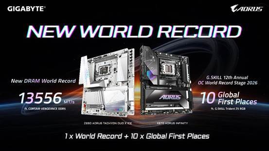 技嘉于 COMPUTEX 2026 缔造 DDR5 世界纪录   勇夺10项全球超频冠军