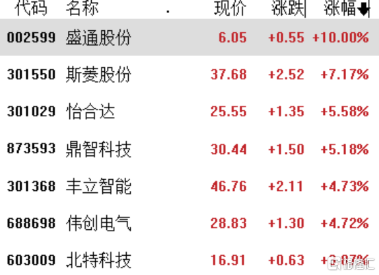 9.9万元就能买到人形机器人