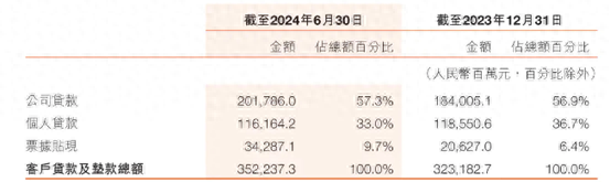 哈尔滨银行高管会迎来“降薪潮”吗 高层薪酬是否调整成焦点