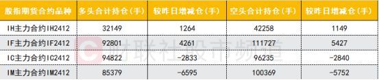 沪深股通合计成交1881.67亿 北向资金活跃度提升