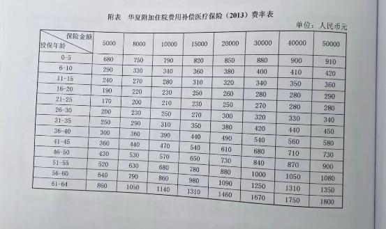 老人交10年保险 生病报销被告知失效 投保人要求退保费