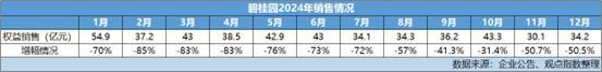 業(yè)內(nèi)：碧桂園在保交樓和化債的路上 穩(wěn)步推進(jìn)穿過風(fēng)暴