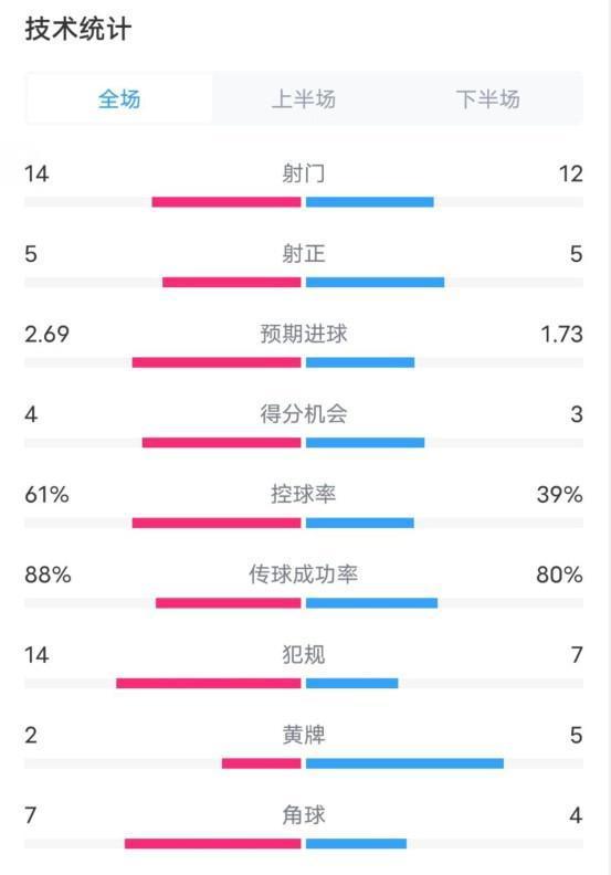 AC米蘭3比2帕爾馬