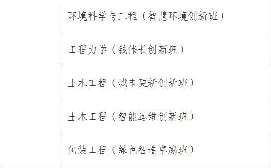 暨南大学今年扩招240人 新增专业与创新班