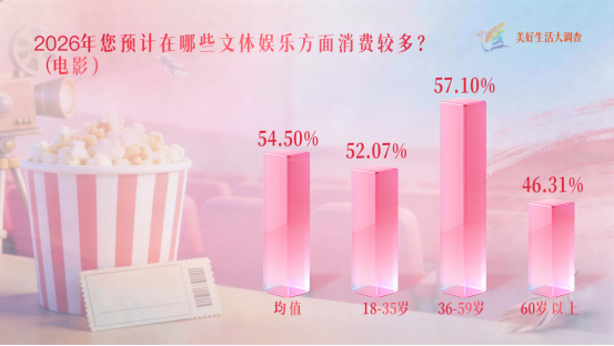 女性♀️消费，超43%因为“它”！重要数据，揭秘→