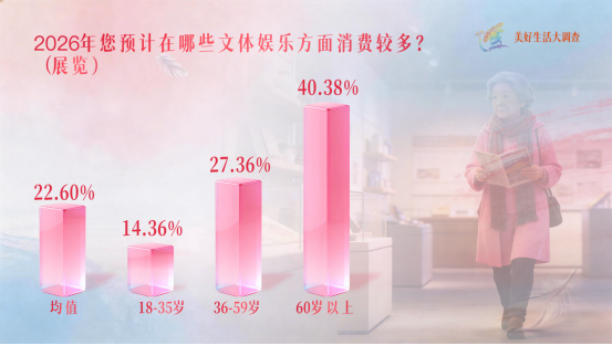 女性消费，超43%因为“它”！重要数据，揭秘→