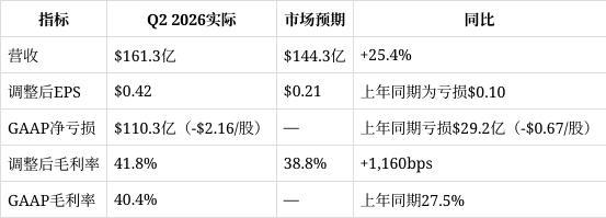 英特尔财报超预期 AI驱动增长强劲
