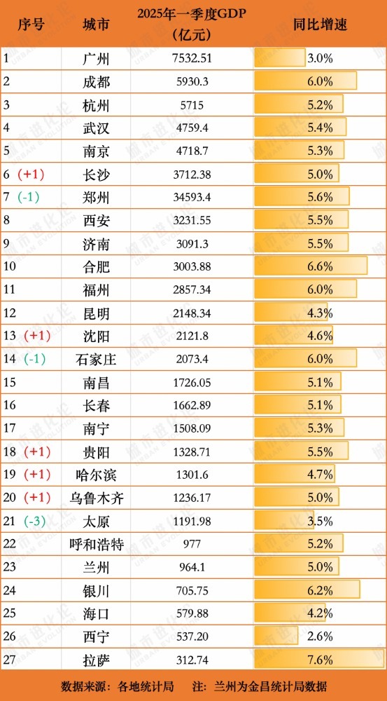 城市24小时 | 中部六省会，“抱团”打造“第五极”