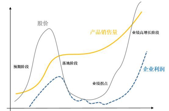 华为下场，宇树崛起，特斯拉量产，人形机器人的趋势，已经确定向上了