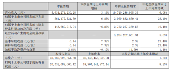 8家中药企业前三季净利突破10亿！云南白药断层领先，白云山、华润三九、片仔癀等巨头霸榜