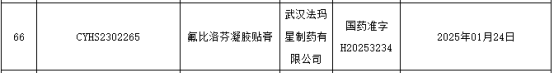 透皮贴剂赛道红火！中生制药、九典、海纳等加速布局，哮喘、镇痛重磅品种爆发