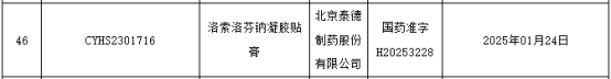 透皮贴剂赛道红火！中生制药、九典、海纳等加速布局，哮喘、镇痛重磅品种爆发