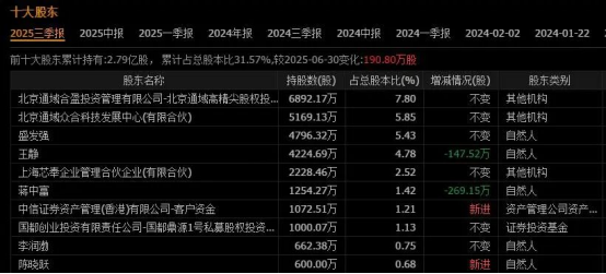 “户外第一股”艰难“探路”