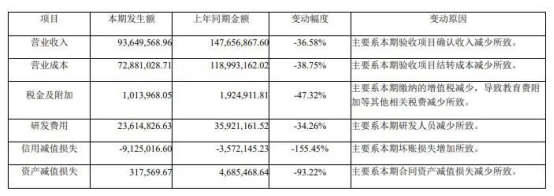 科创信息遭立案,亿元诈骗压顶!