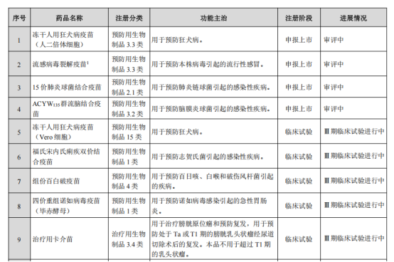 智飞生物预亏超百亿大手笔举债能否渡劫成功？
