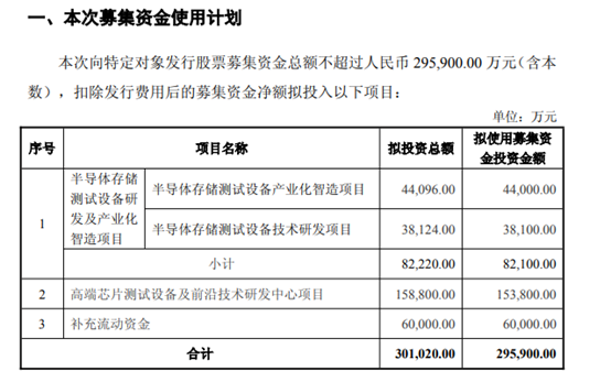 7倍牛股募资30亿，大股东趁机套现4亿！