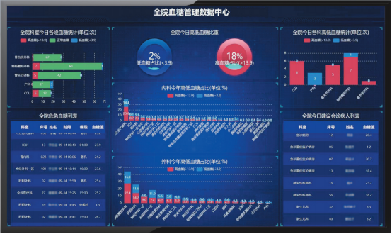 联合国糖尿病日︱改善糖尿病管理现状，医院的发力点在哪里？