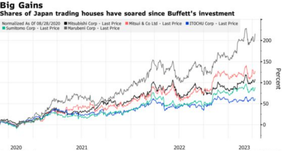 巴菲特时隔11年到访日本，称看好日股，考虑加大对日押注