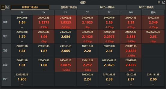 超长期特别国债来了