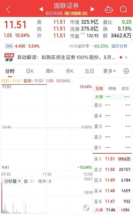 人民币突然拉升，市场开启“大风车”模式？离岸汇率短线狂飙超100点