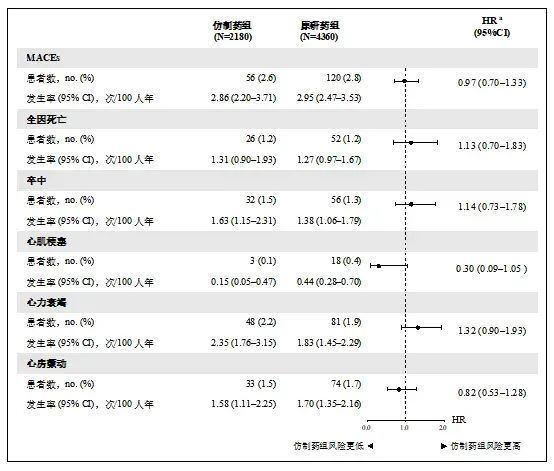 医保局刊文谈仿制药 质量与疗效等同原研药