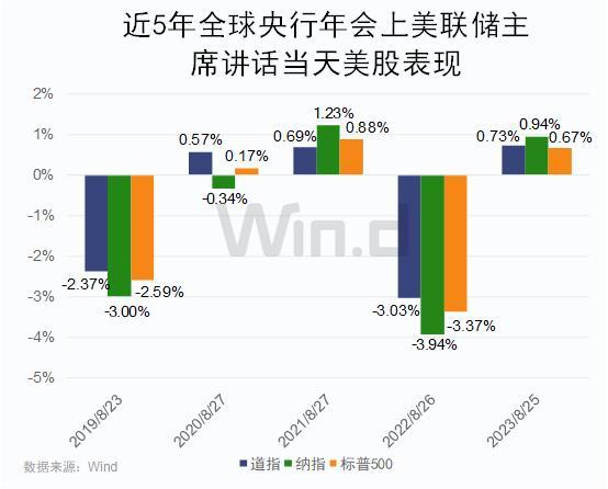 积极响应鲍威尔“鸽声”！FED官员齐呼：首降幅度应为25个基点