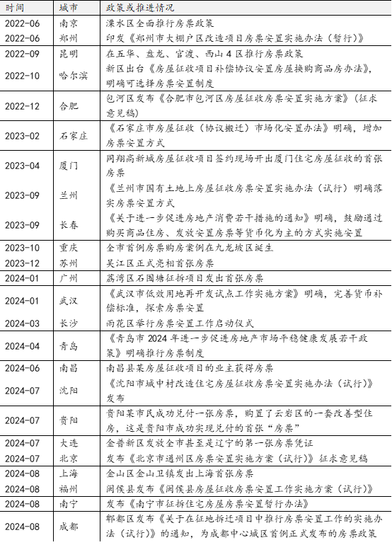 2300多套！南京江宁已开展5轮房票安置 超40城跟进新政促楼市