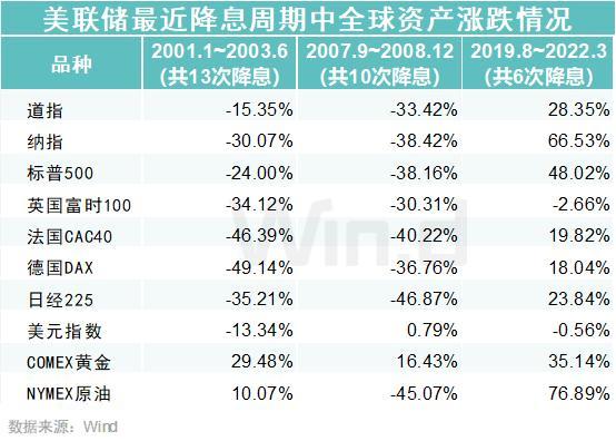 疯狂，黄金突然暴涨，再创历史新高 避险需求激增