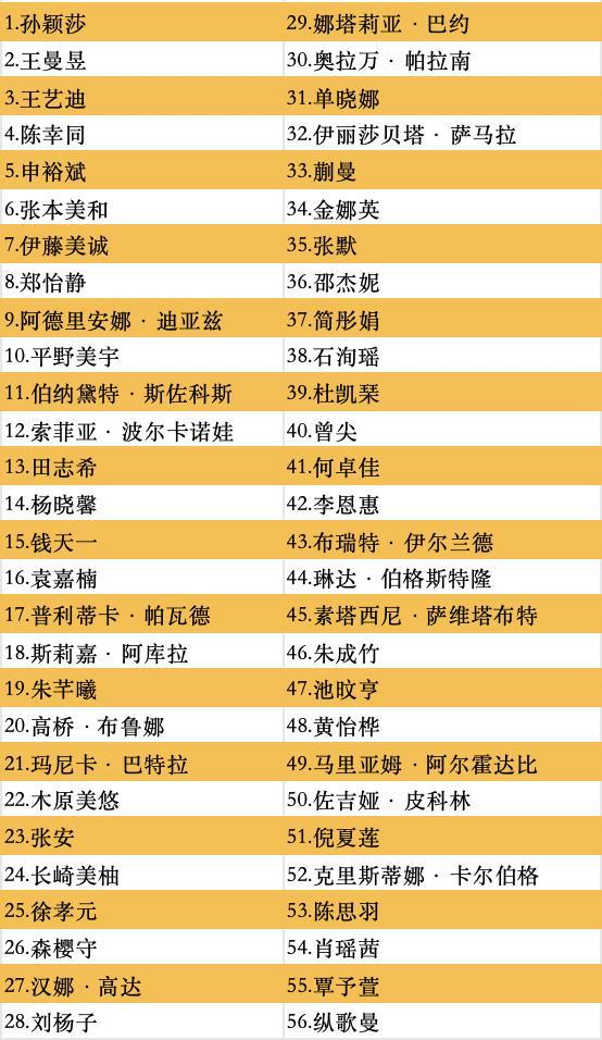 WTT中国大满贯2024全名单公布：顶尖选手齐聚首钢园