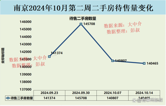 南京楼市待售二手房14万套 新房热度挤压二手市场