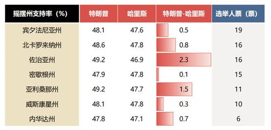 川普在左，哈里斯在右，中概股是否避无可避？