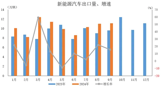 特朗普关税阴霾下的中国新能源汽车 挑战与应对之路