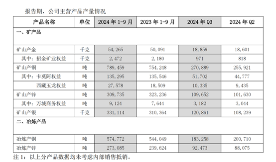 紫金矿业遭贩毒集团掠夺3.2吨黄金