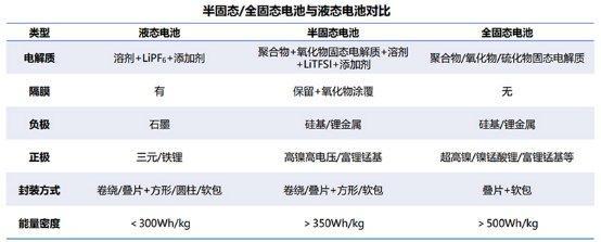 宁德期间加大全固态电板的“注码” 押注将来时刻竞赛