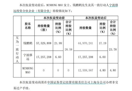 70后董事長離婚分手費11億元 女方獲巨額股票分割