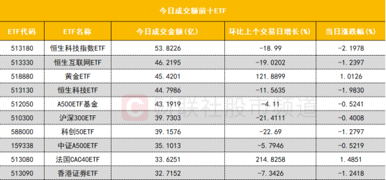 機(jī)構(gòu)拋售這18股 買入光線傳媒 資金流向變化顯著