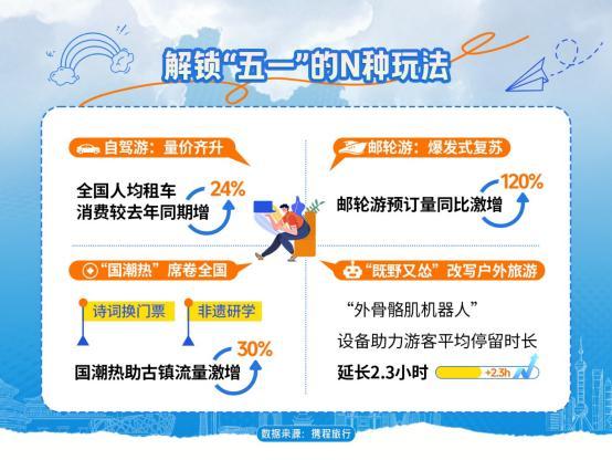 河南文旅五一假期成績單出爐 數(shù)據(jù)亮眼