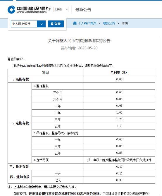 專家談六大行下調(diào)存款利率 市場調(diào)節(jié)機制顯現(xiàn)