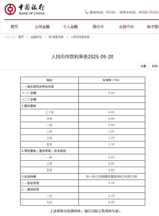 專(zhuān)家談六大行下調(diào)存款利率 市場(chǎng)調(diào)節(jié)機(jī)制顯現(xiàn)