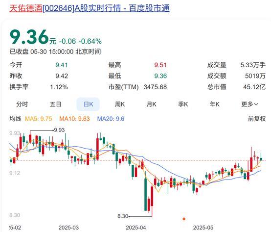 酒類股5月盤點(diǎn) 會(huì)稽山領(lǐng)漲黃酒板塊