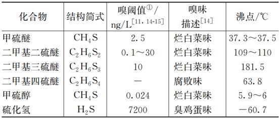余杭水源糞大腸菌群漲730倍 水質(zhì)超標(biāo)引關(guān)注