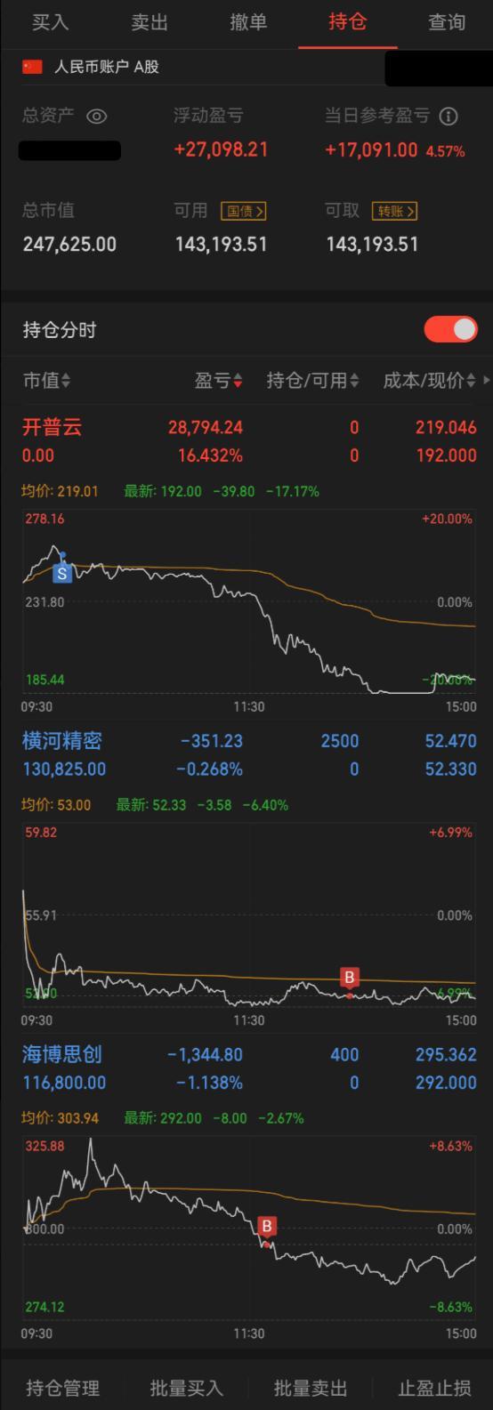 明天A股行情会如何演绎 探底回升值得期待