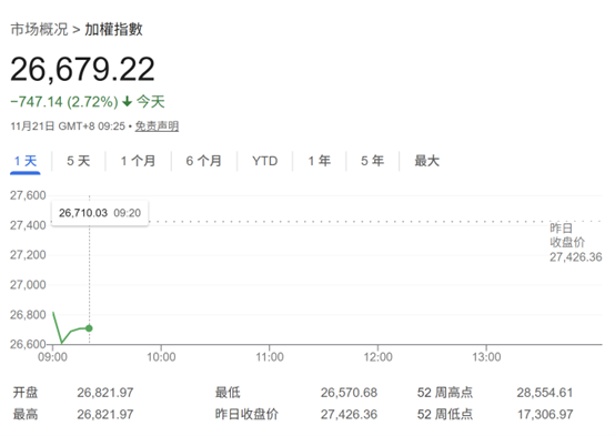 美联储降息前景存疑！亚太市场追随美股下挫，科技股成重灾区 非农数据添不确定性
