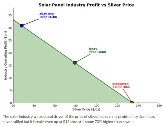 白银高位巨震短期或有五大风险 警惕税务抛售压力