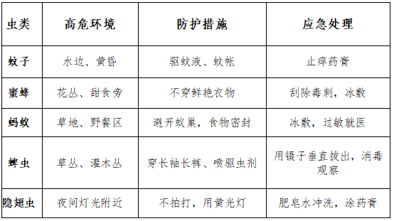 “五一”出游带上这份防虫指南