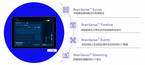 迈向脑机接口神经调控新时代——银丰（济南）医院率先引进国际先进DBS系统(图1)