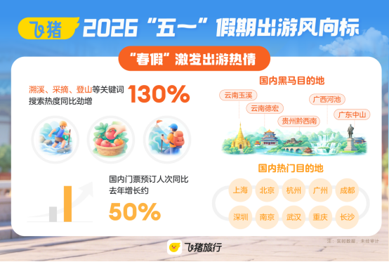 2026“五一”出游风向标:山东酒店预订量增45%,济青烟领跑
