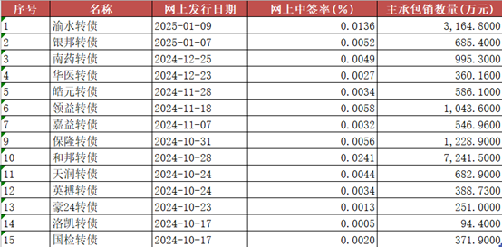 大涨18%！捡漏又来了